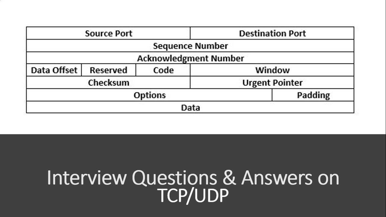 Top 10 interview questions answers tcp udp all about testing