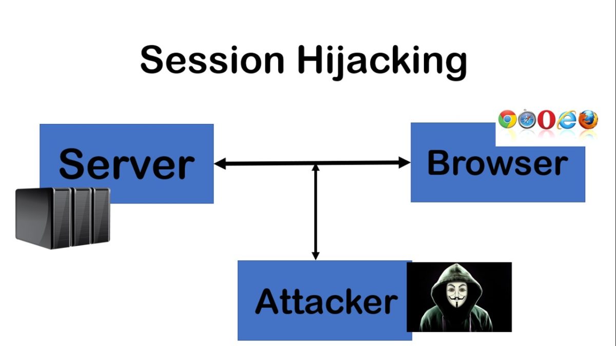 session hijacking attack